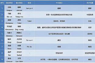 媒体人：梅西内收肌炎症说法显然站不住脚，难道去日本就突然好了？